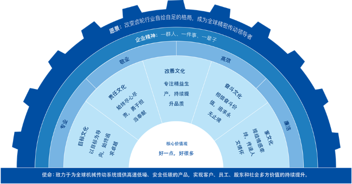 betway必威(中国)官方网站